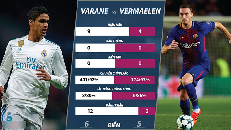 Ronaldo vs Messi và 10 điểm nóng khác ở trận El Clasico